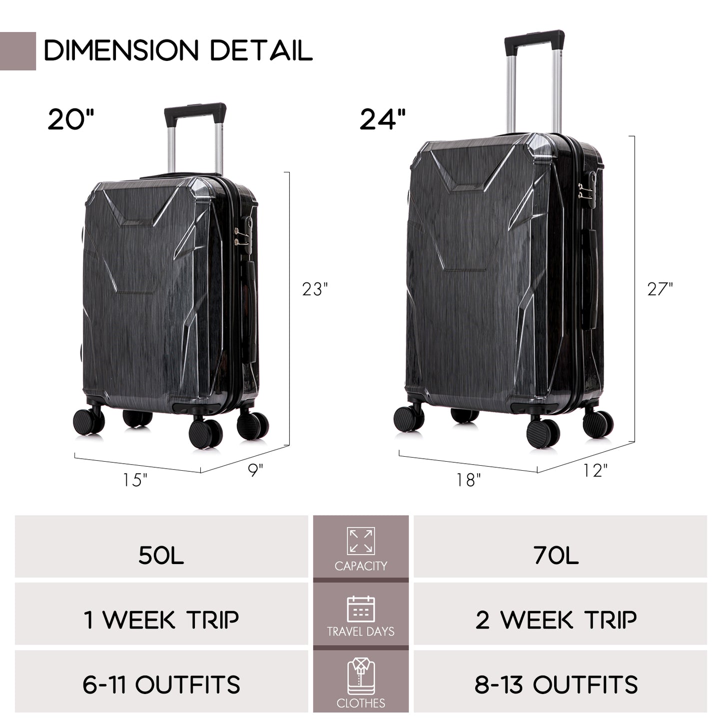 Iron Man Series Multi-Purpose Luggage 2-Piece Set